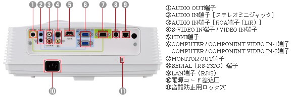 mitsubishi 三菱電機　LVP-WD620 HDMI プロジェクター　新品　全国通信販売