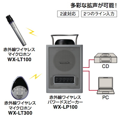 新品特価！PANASONIC WX-LP100 WX-LT100】 赤外線ワイヤレスマイク